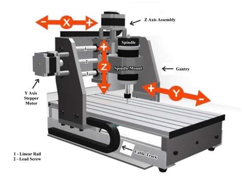 cnc machine knowledge|cnc machine a beginner's guide.